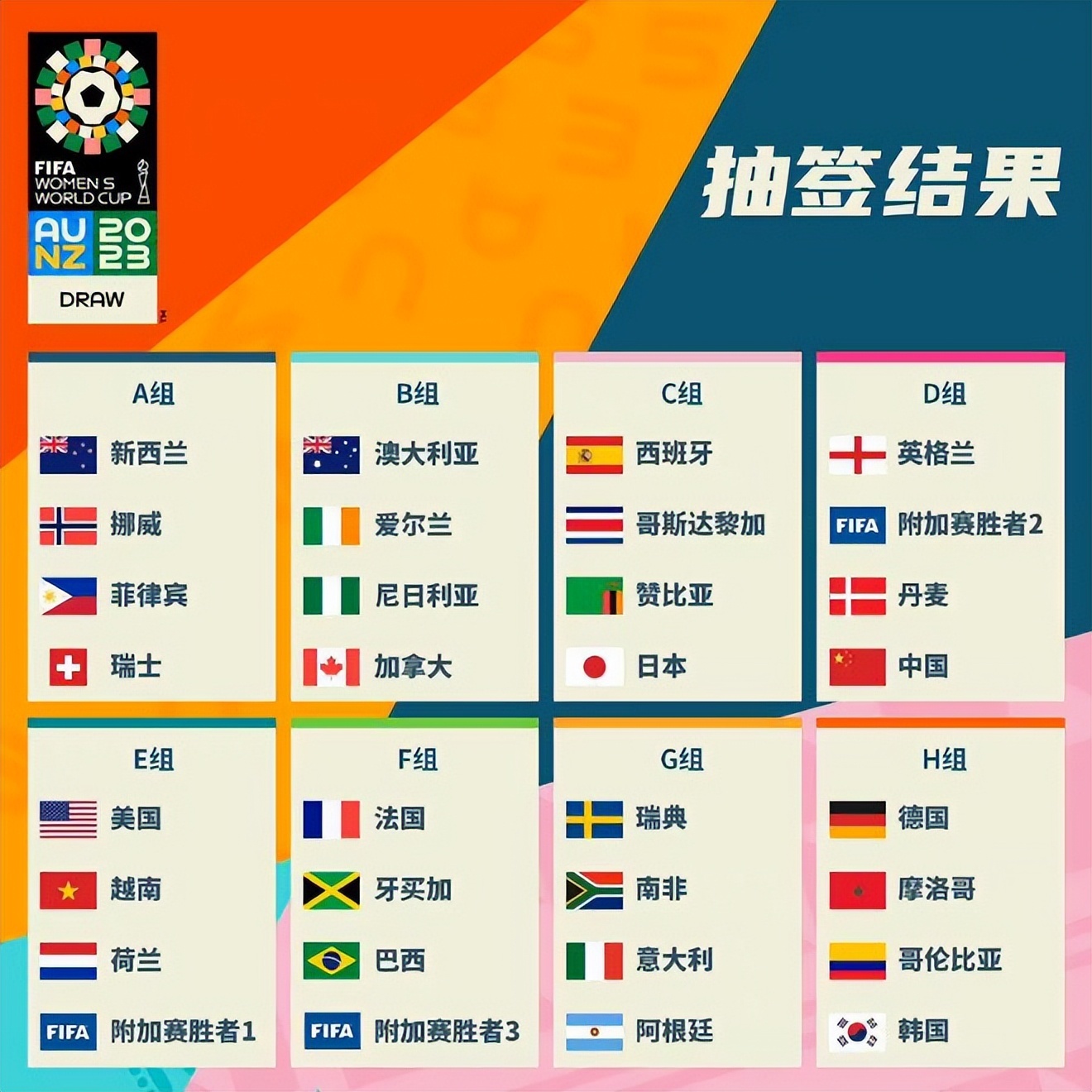 竞技场上的